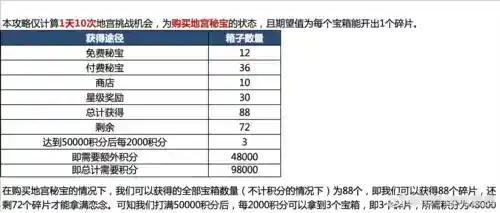 代号鸢地宫乌飞恋念怎么解锁