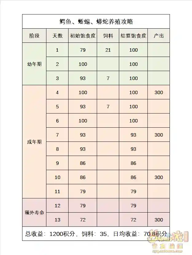 梦幻西游爬虫类养殖攻略