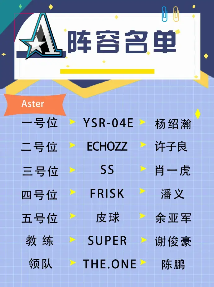 《DOTA2》Team Aster和Team Falcons战队阵容官宣